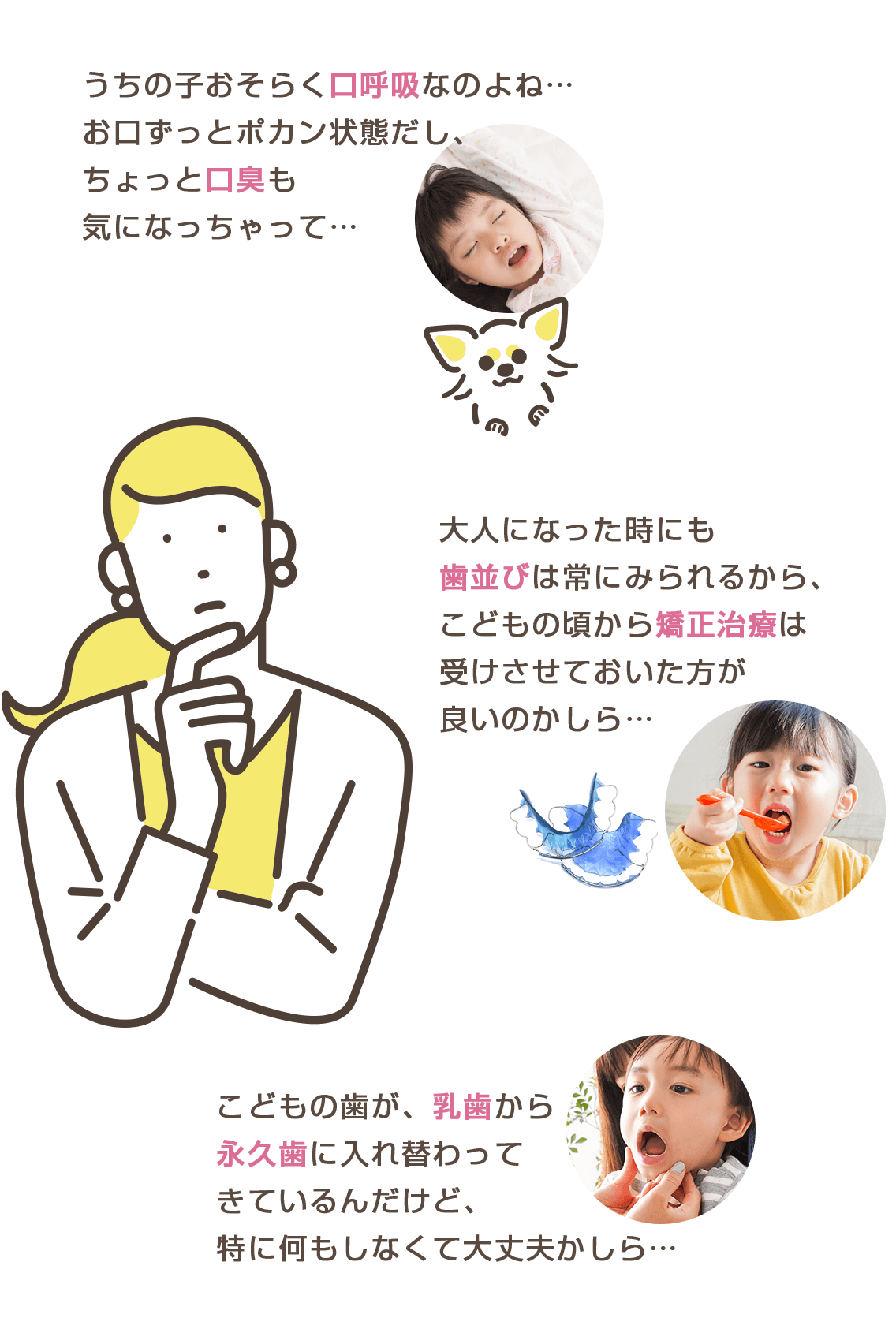 子どもの口呼吸・口臭・歯並び・矯正治療・乳歯・永久歯、大丈夫?